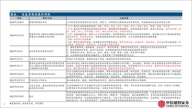 《机械行业发展呈现的几个特点-240524-中信建投-52页》 - 第7页预览图