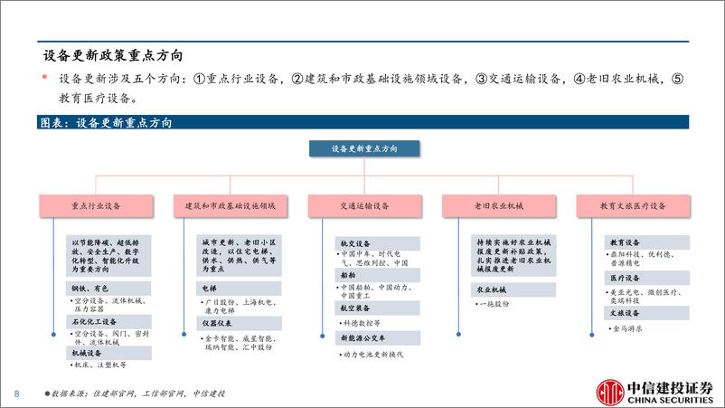 《机械行业发展呈现的几个特点-240524-中信建投-52页》 - 第8页预览图