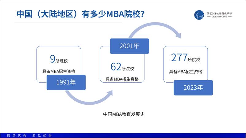 《GBAMBACLUB：2024湾区发展白皮书v2.2》 - 第4页预览图