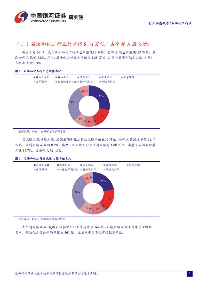 《石油化工行业6月动态报告：油价延续震荡，看好周期弹性与成长-20230702-银河证券-24页》 - 第5页预览图