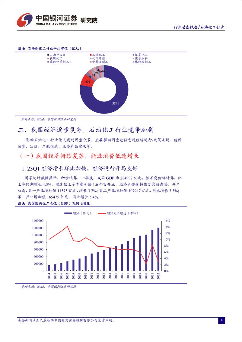 《石油化工行业6月动态报告：油价延续震荡，看好周期弹性与成长-20230702-银河证券-24页》 - 第6页预览图