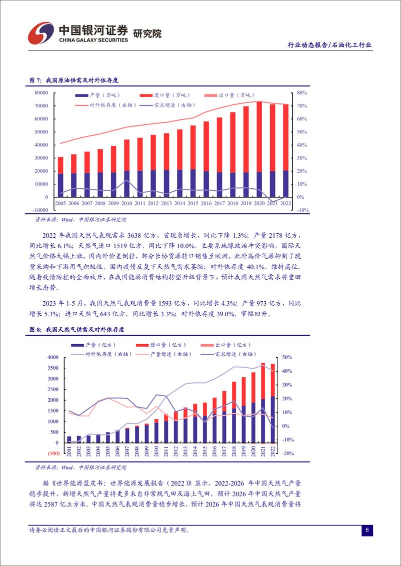 《石油化工行业6月动态报告：油价延续震荡，看好周期弹性与成长-20230702-银河证券-24页》 - 第8页预览图