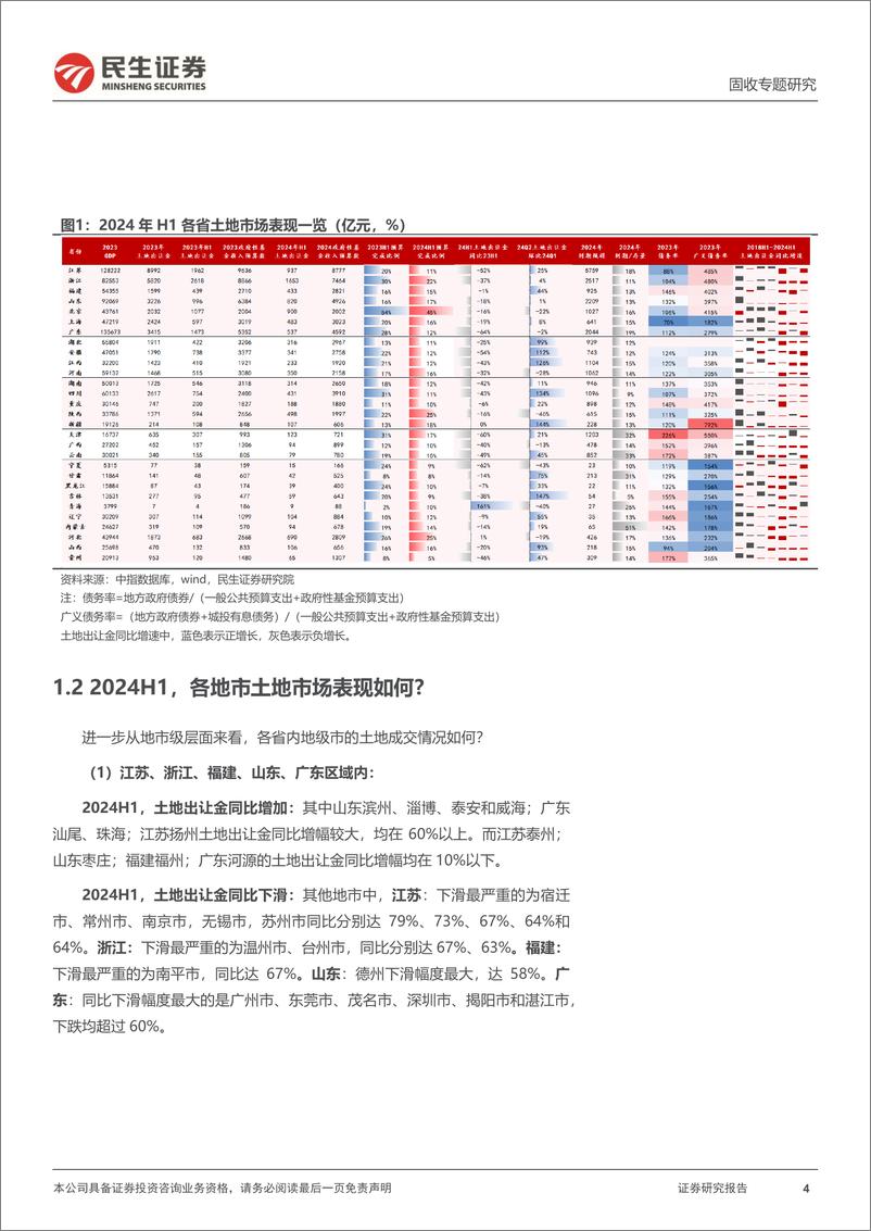 《土地市场跟踪系列专题：2024年关过半，土地市场表现如何？-240706-民生证券-24页》 - 第4页预览图