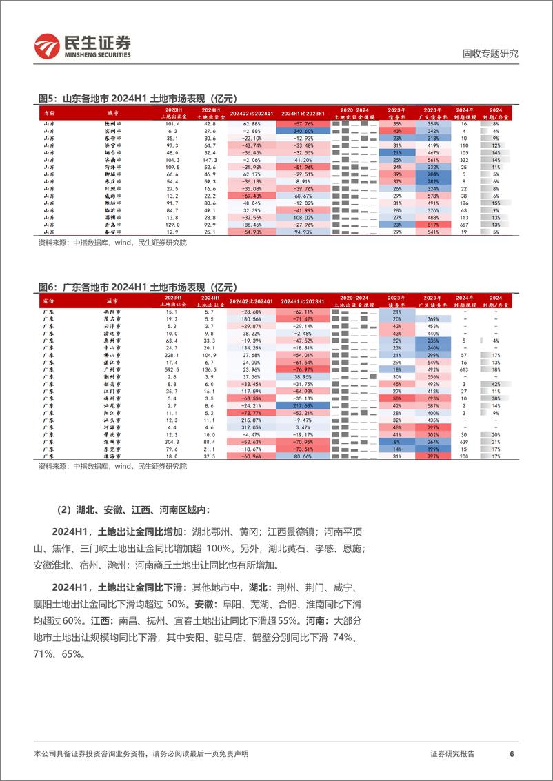 《土地市场跟踪系列专题：2024年关过半，土地市场表现如何？-240706-民生证券-24页》 - 第6页预览图