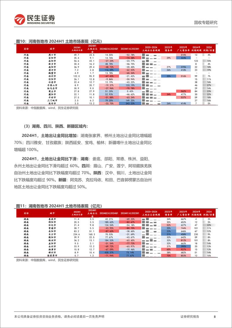 《土地市场跟踪系列专题：2024年关过半，土地市场表现如何？-240706-民生证券-24页》 - 第8页预览图