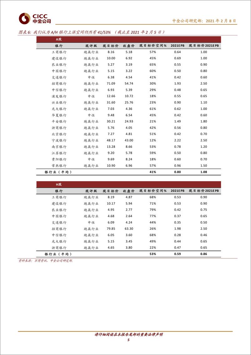《银行业：再论银行股票的几个核心问题-20210208-中金公司-12页》 - 第5页预览图
