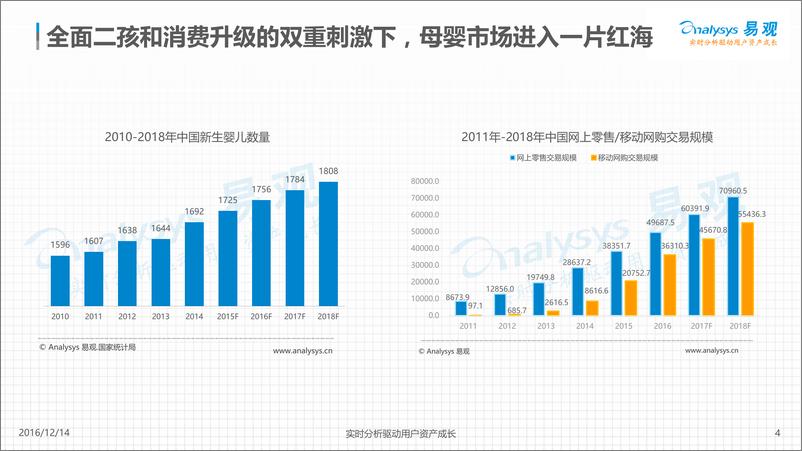 《中国互联网母婴市场内容营销专题分析2016》 - 第4页预览图