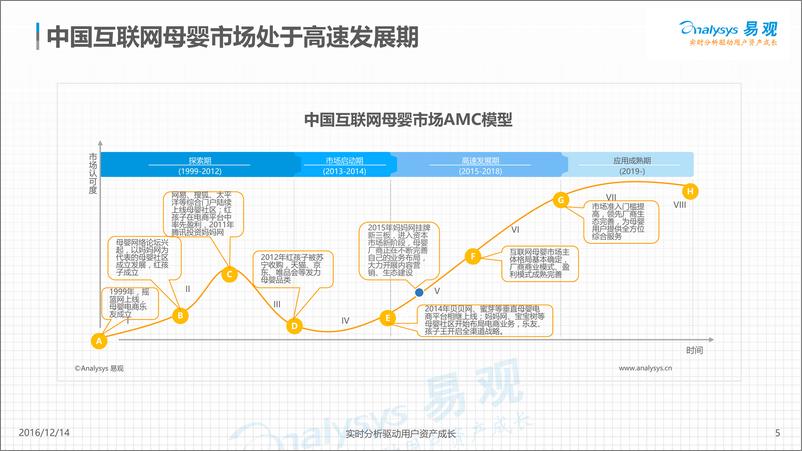 《中国互联网母婴市场内容营销专题分析2016》 - 第5页预览图