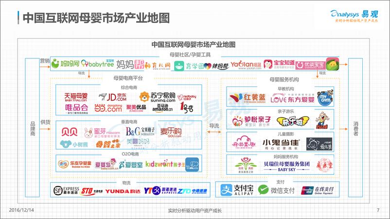 《中国互联网母婴市场内容营销专题分析2016》 - 第7页预览图