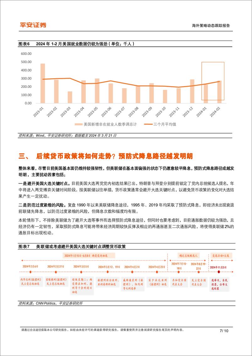 《平安观联储系列(三)-三月美联储议息会议跟踪：鸽派表态释放降息“定心丸”，利好风险资产-240321-平安证券-10页》 - 第7页预览图