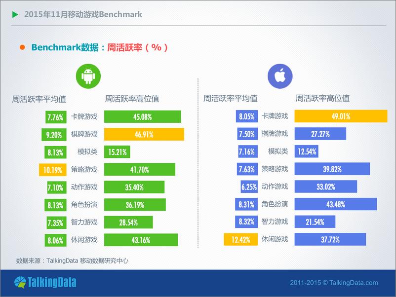 《TalkingData-11移动游戏Benchmark》 - 第7页预览图