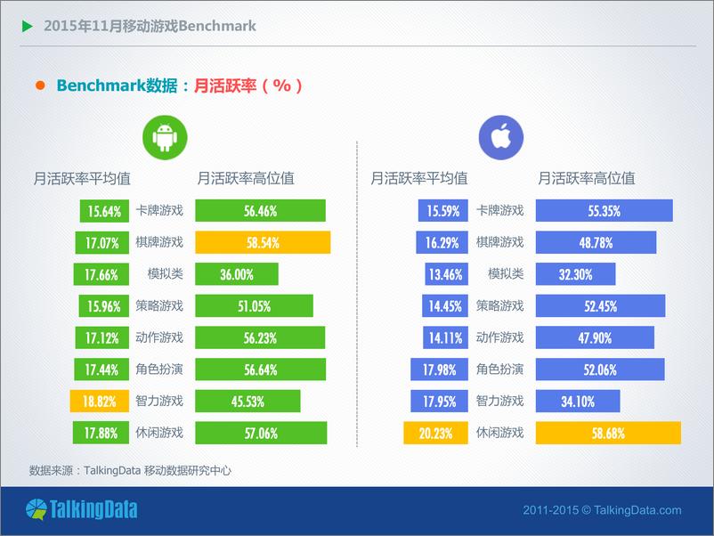 《TalkingData-11移动游戏Benchmark》 - 第8页预览图