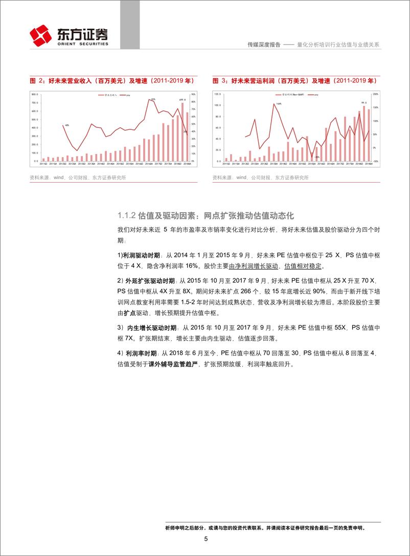 《传媒行业深度报告：基于K1龙头历史表现，量化分析培训行业估值与业绩关系-20190329-东方证券-21页》 - 第6页预览图