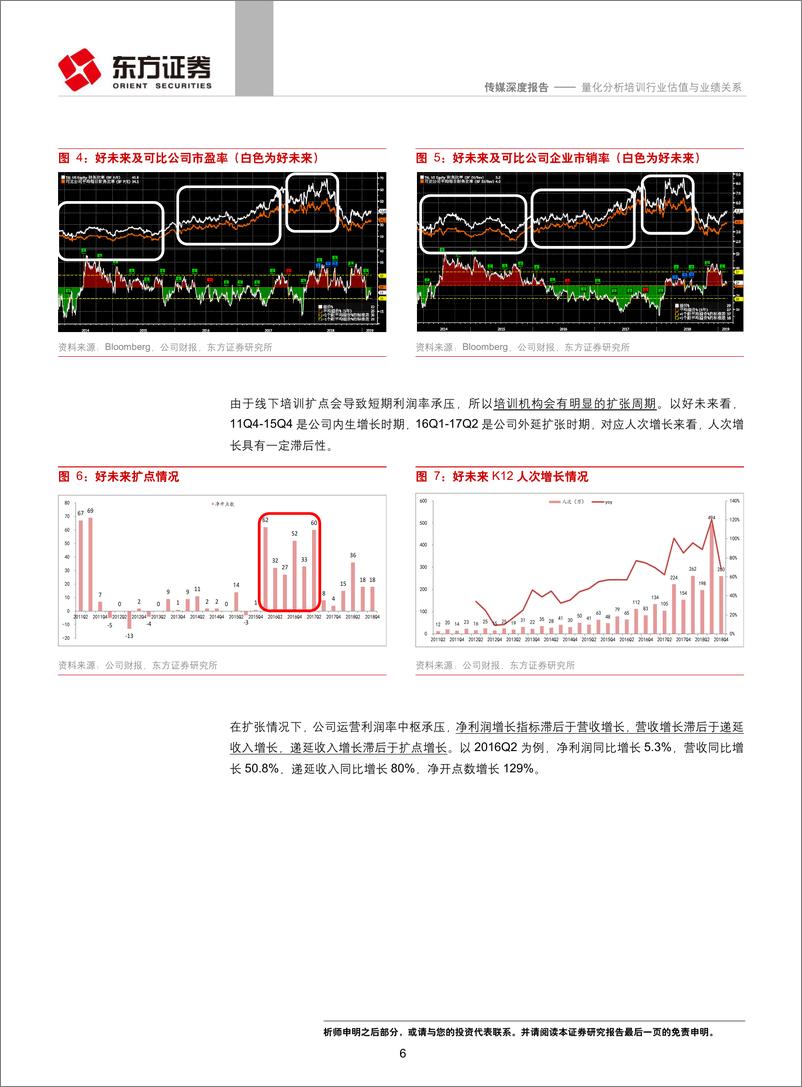 《传媒行业深度报告：基于K1龙头历史表现，量化分析培训行业估值与业绩关系-20190329-东方证券-21页》 - 第7页预览图