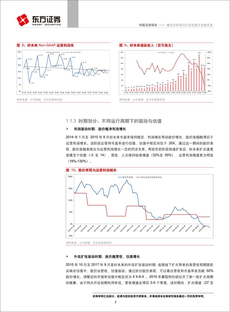 《传媒行业深度报告：基于K1龙头历史表现，量化分析培训行业估值与业绩关系-20190329-东方证券-21页》 - 第8页预览图