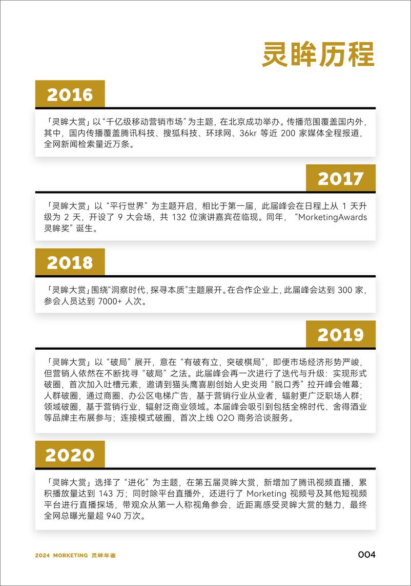 《2024年灵眸年鉴-Morketing-124页》 - 第7页预览图