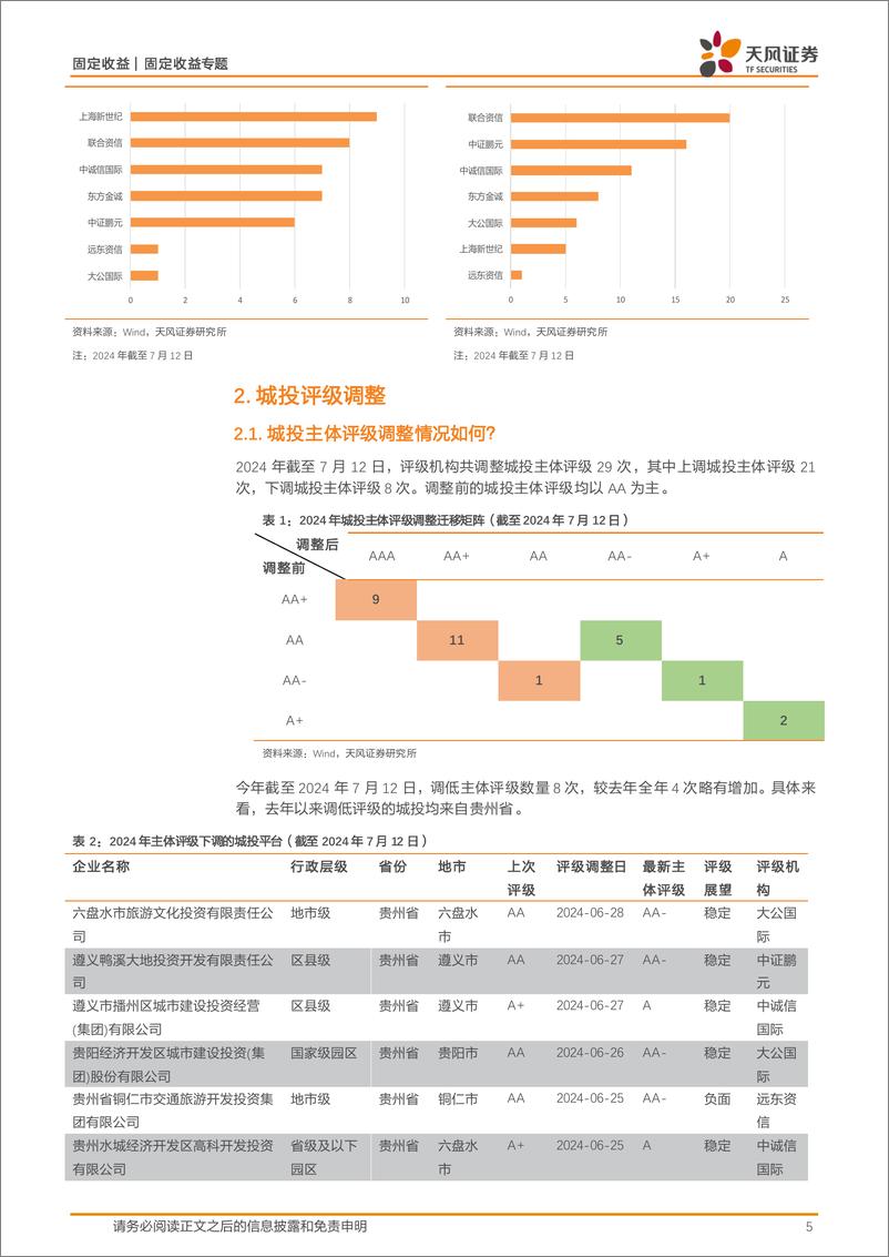 《评级跟踪：今年评级调整有何新变化？-240724-天风证券-16页》 - 第5页预览图