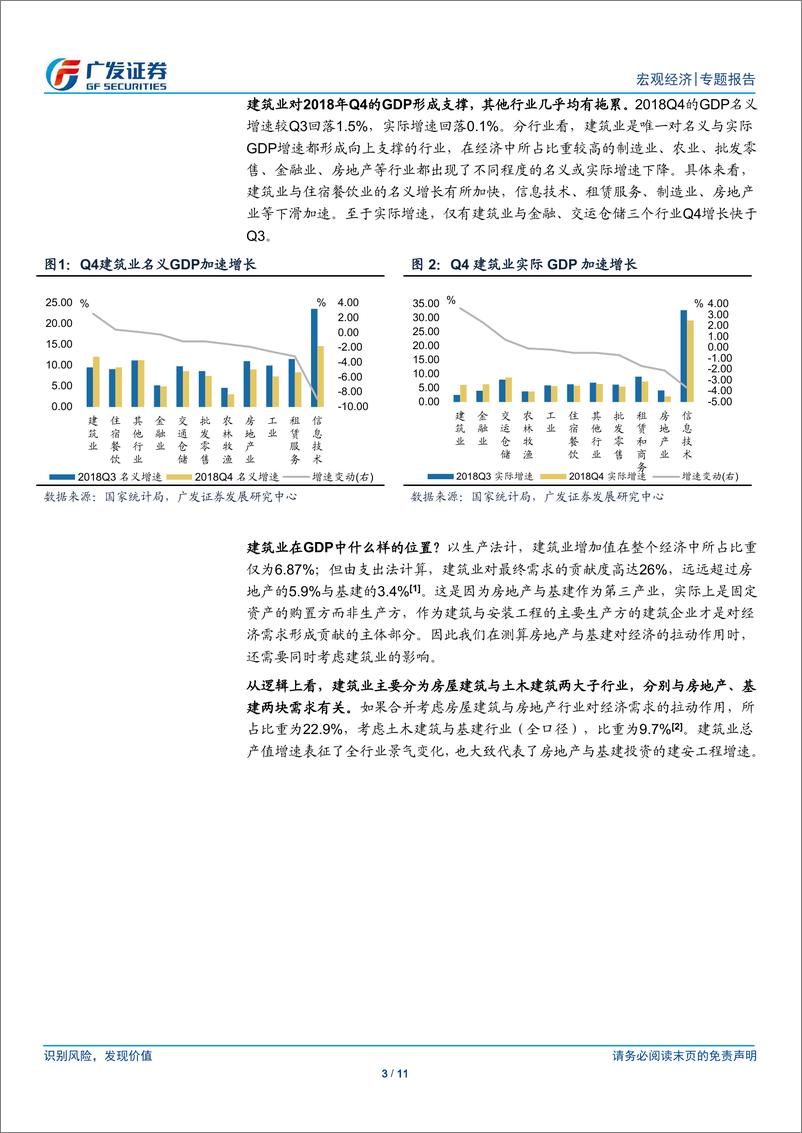 《广发宏观Q系列：建筑业带动GDP？-20190127-广发证券-11页》 - 第4页预览图