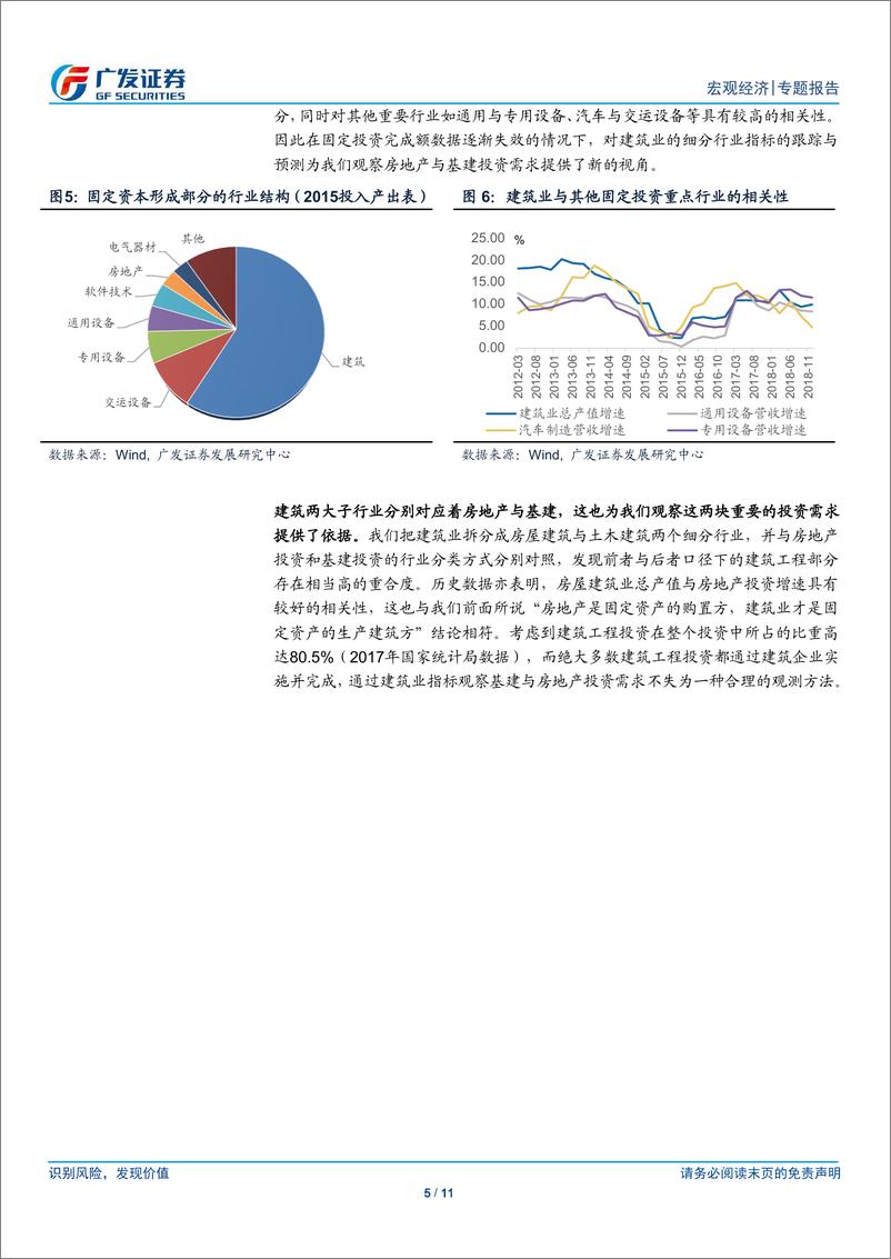 《广发宏观Q系列：建筑业带动GDP？-20190127-广发证券-11页》 - 第6页预览图