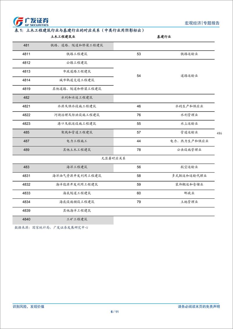 《广发宏观Q系列：建筑业带动GDP？-20190127-广发证券-11页》 - 第7页预览图