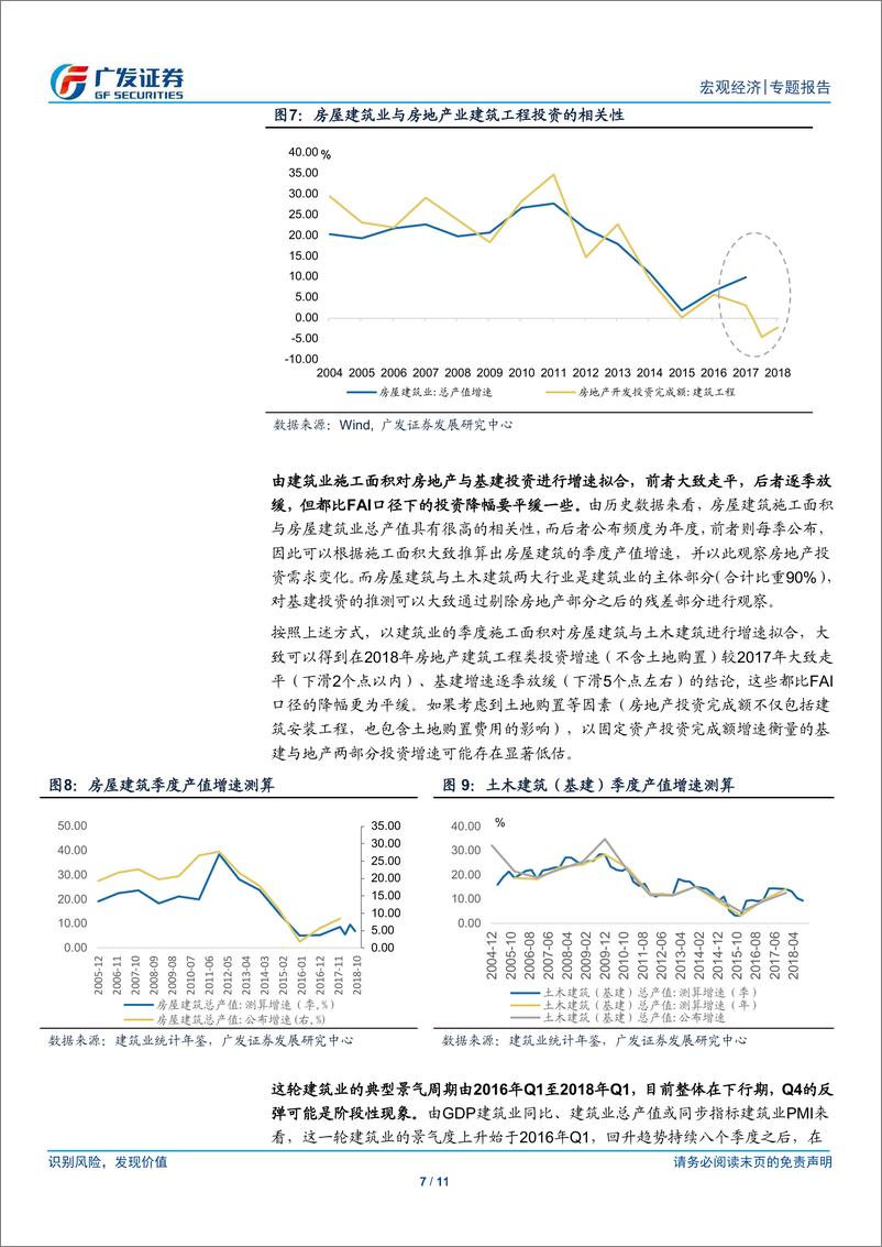 《广发宏观Q系列：建筑业带动GDP？-20190127-广发证券-11页》 - 第8页预览图