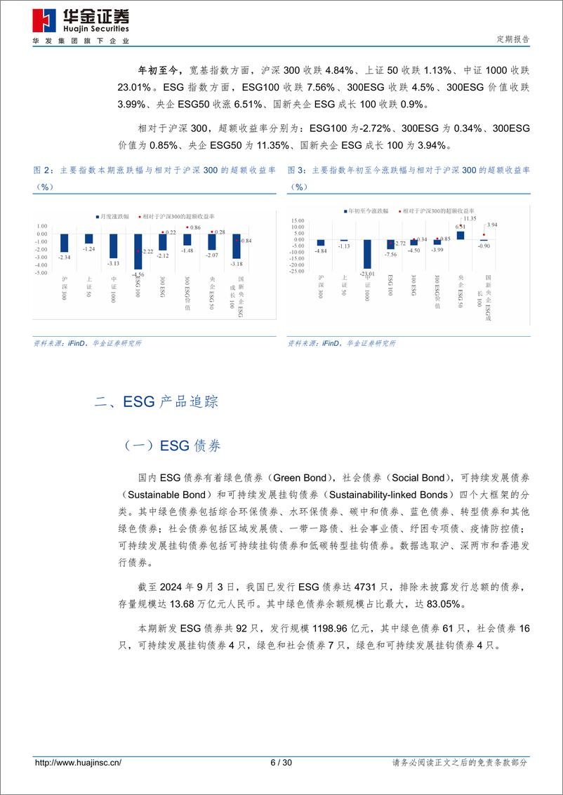 《ESG市场跟踪月报：科技部等九部门联合发文，十大创新行动助力碳达峰碳中和-240903-华金证券-30页》 - 第6页预览图