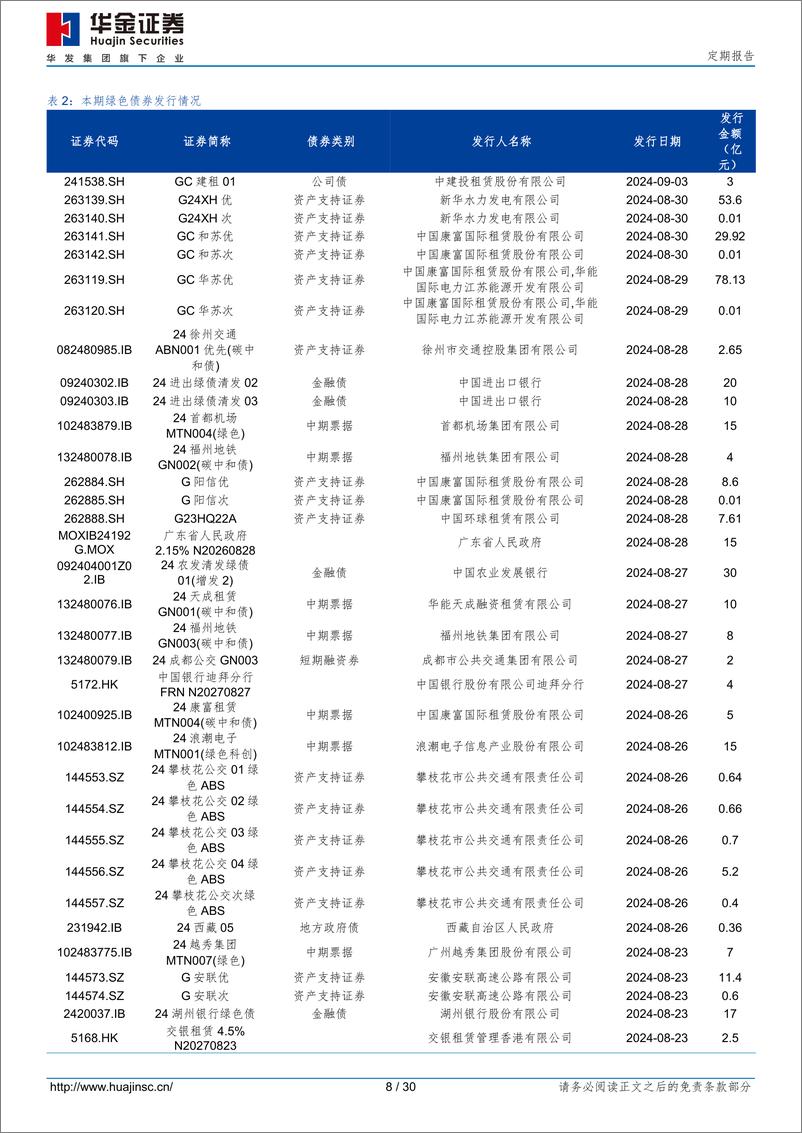 《ESG市场跟踪月报：科技部等九部门联合发文，十大创新行动助力碳达峰碳中和-240903-华金证券-30页》 - 第8页预览图