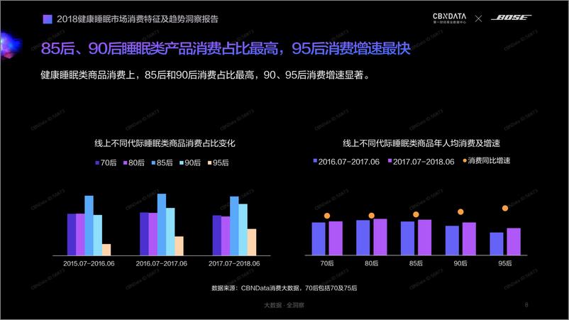 《2018健康睡眠市场消费趋势洞察报告》 - 第8页预览图