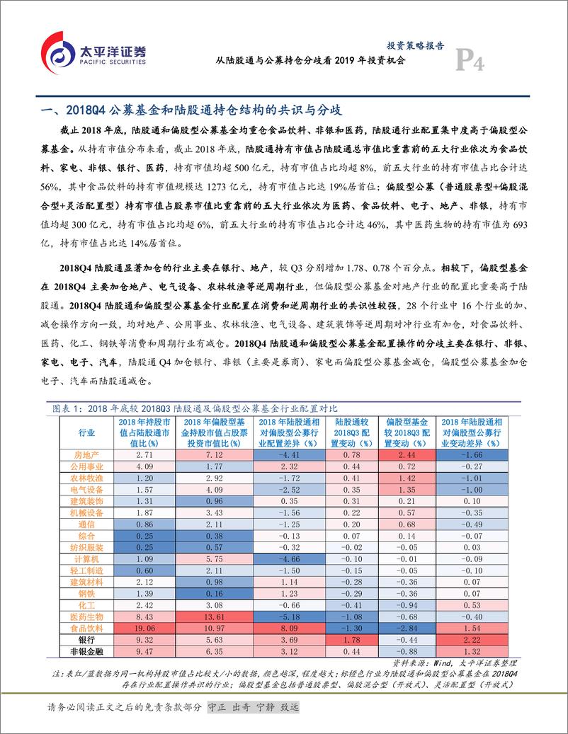 《从陆股通与公募持仓分歧看2019年投资机会-20190130-太平洋证券-20页》 - 第5页预览图