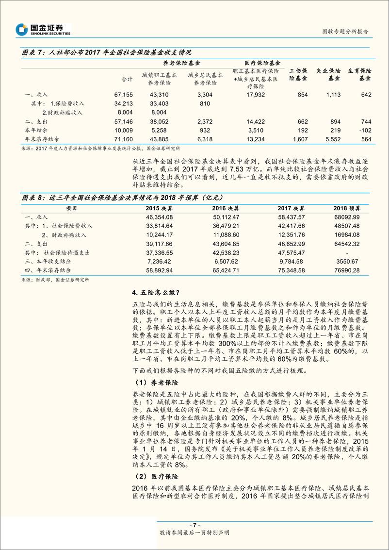 《财政分析手册高阶：社会保险基金篇-20190402-国金证券-25页》 - 第8页预览图