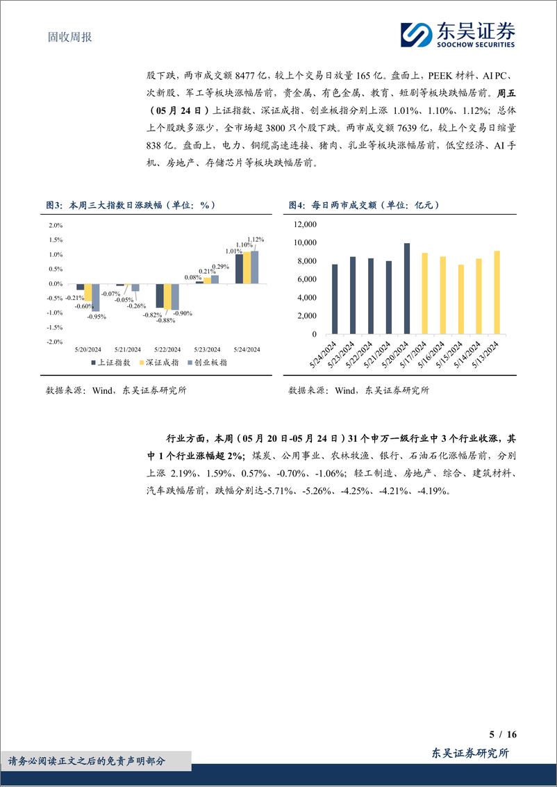 《固收：关注结构性“再通胀”带来的结构性机会-240528-东吴证券-16页》 - 第5页预览图