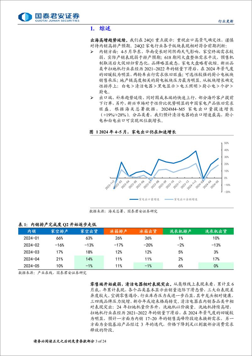 《2024H1家电行业中报前瞻：拥抱业绩确定性，品牌出海高景气度延续-240714-国泰君安-24页》 - 第3页预览图