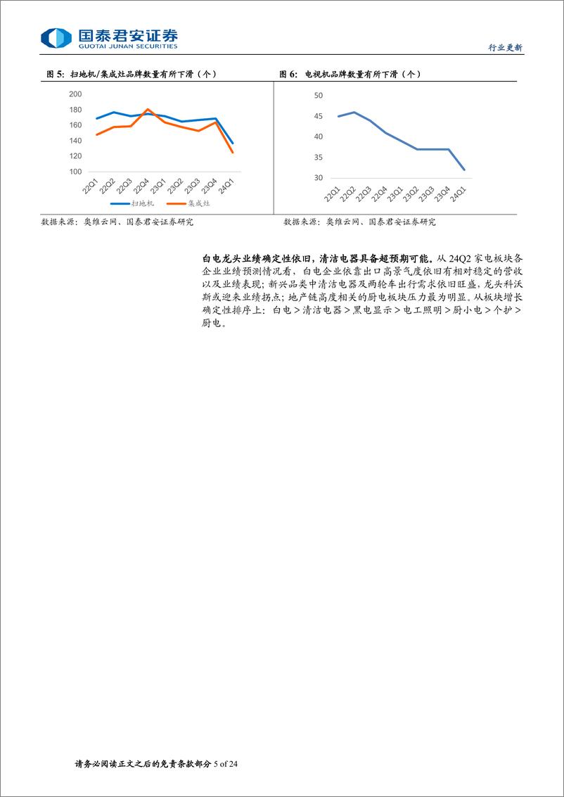 《2024H1家电行业中报前瞻：拥抱业绩确定性，品牌出海高景气度延续-240714-国泰君安-24页》 - 第5页预览图