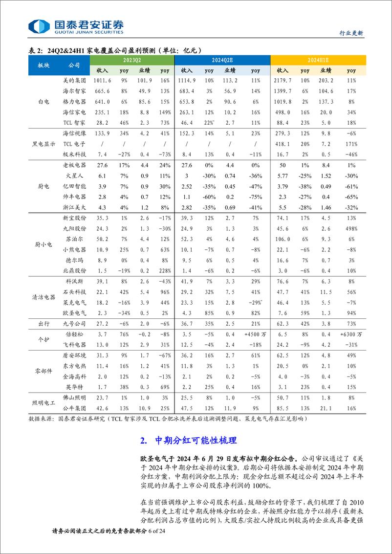 《2024H1家电行业中报前瞻：拥抱业绩确定性，品牌出海高景气度延续-240714-国泰君安-24页》 - 第6页预览图