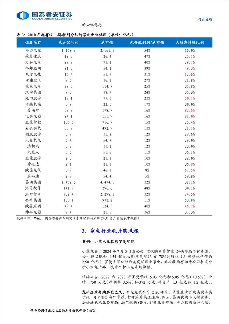 《2024H1家电行业中报前瞻：拥抱业绩确定性，品牌出海高景气度延续-240714-国泰君安-24页》 - 第7页预览图