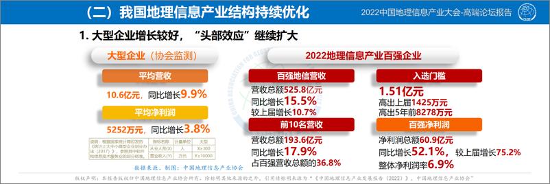 《中国地理信息产业发展报告(2022)-中国地理信息产业协会-2022.8-47页》 - 第8页预览图