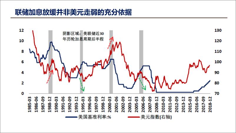 《伍戈-2019：对冲之年-2019.1-41页》 - 第4页预览图