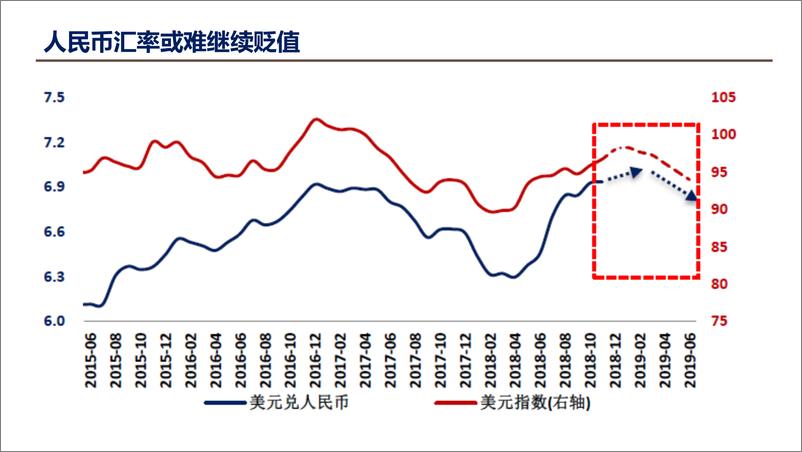 《伍戈-2019：对冲之年-2019.1-41页》 - 第6页预览图