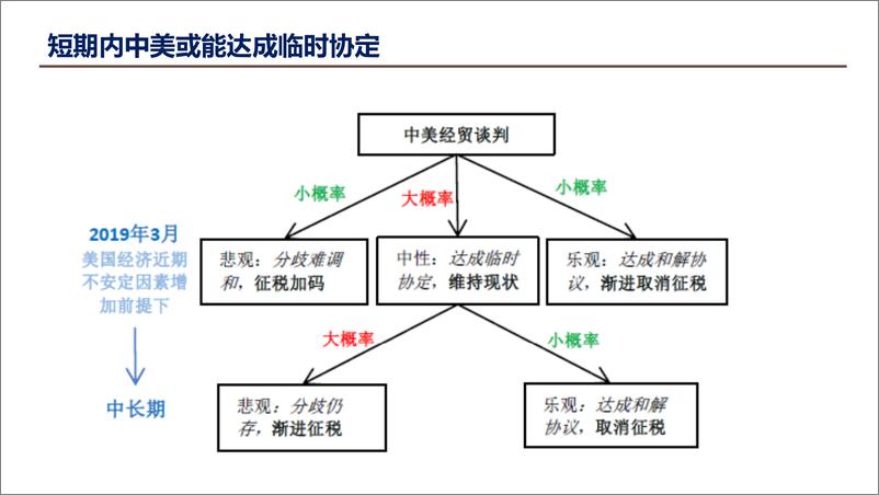 《伍戈-2019：对冲之年-2019.1-41页》 - 第7页预览图