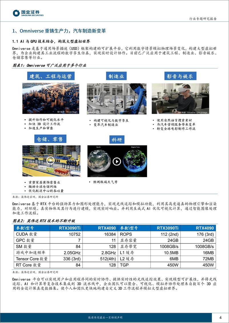 《国金证券：AI＋车系列报告（一）-AI＋汽车-产业链将如何被重塑？》 - 第4页预览图