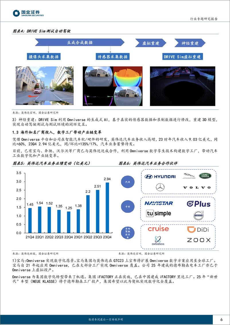 《国金证券：AI＋车系列报告（一）-AI＋汽车-产业链将如何被重塑？》 - 第6页预览图