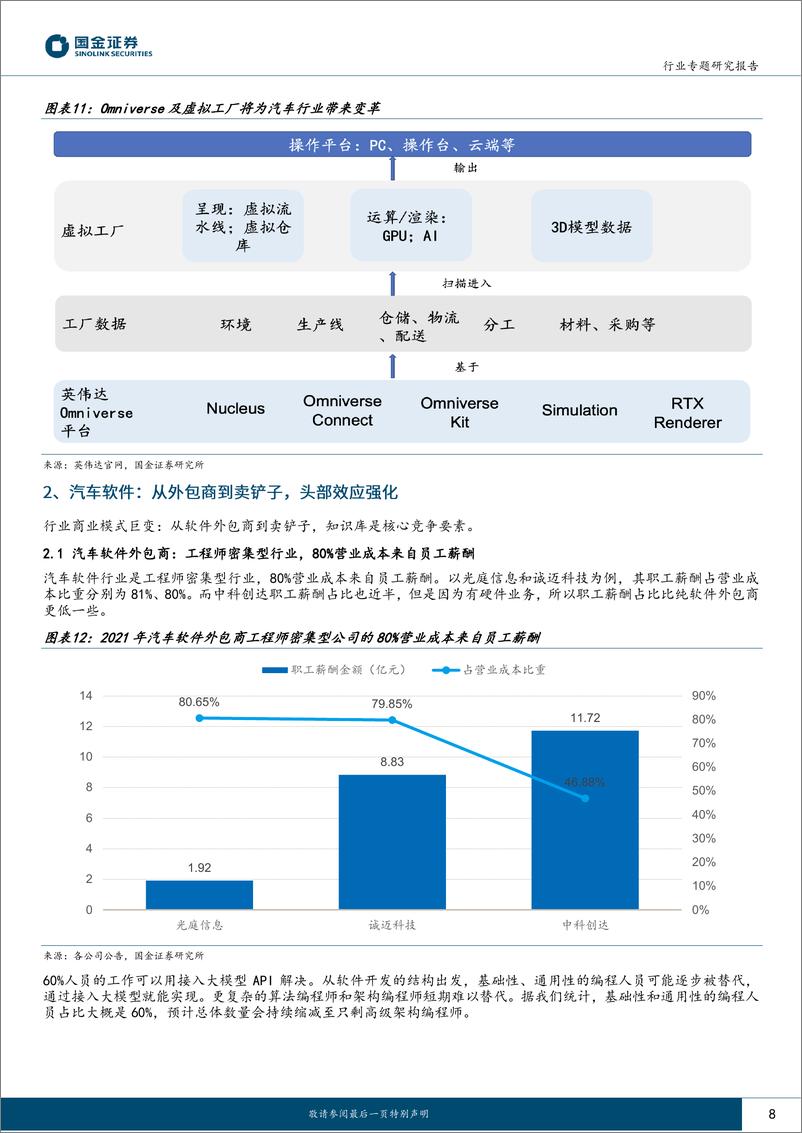 《国金证券：AI＋车系列报告（一）-AI＋汽车-产业链将如何被重塑？》 - 第8页预览图