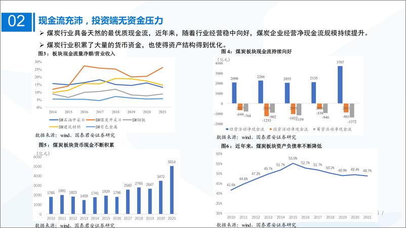 《页煤炭行业研究框架：煤企转型研究框架，第二增长曲线-20220815-国泰君安-28》 - 第7页预览图