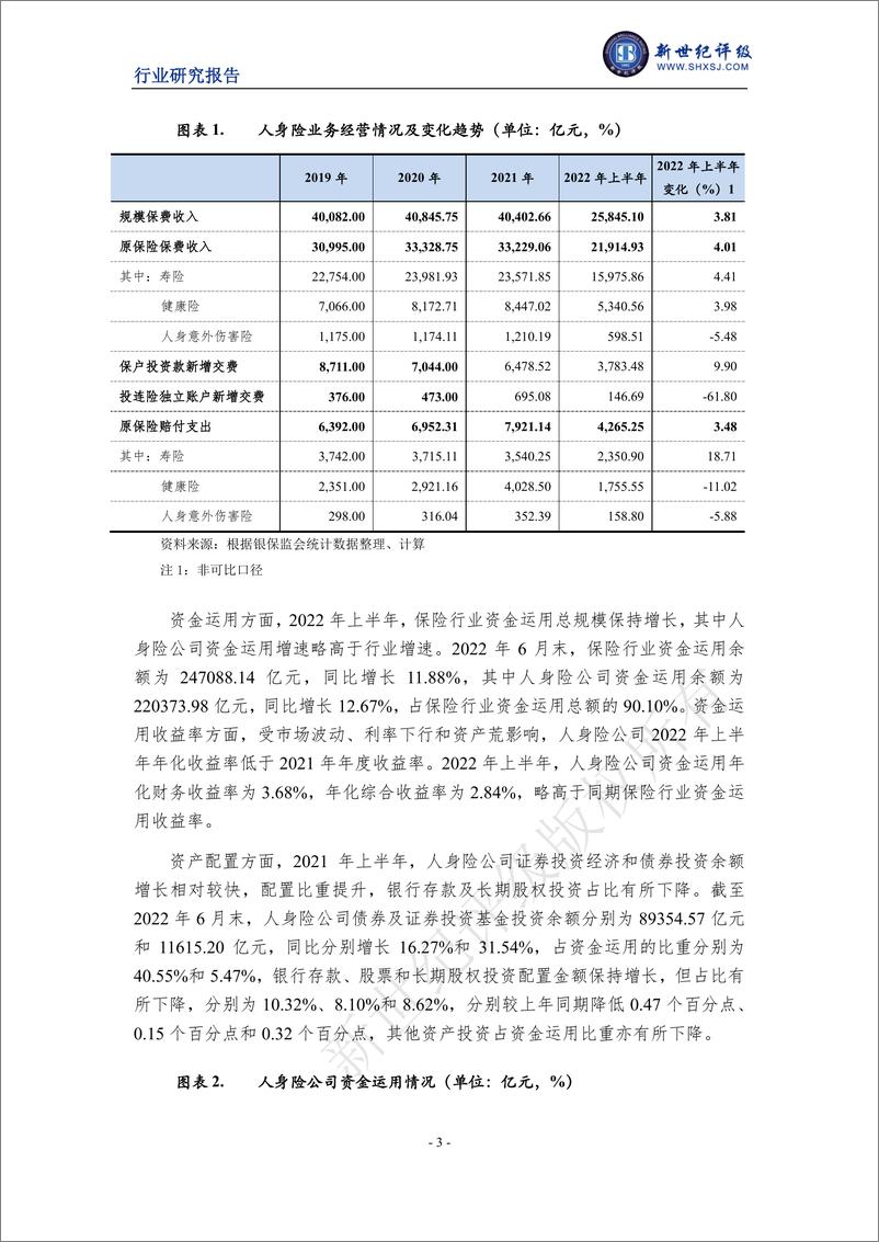 《新世纪评级-2022年上半年人身险行业信用观察-12页-WN9》 - 第3页预览图