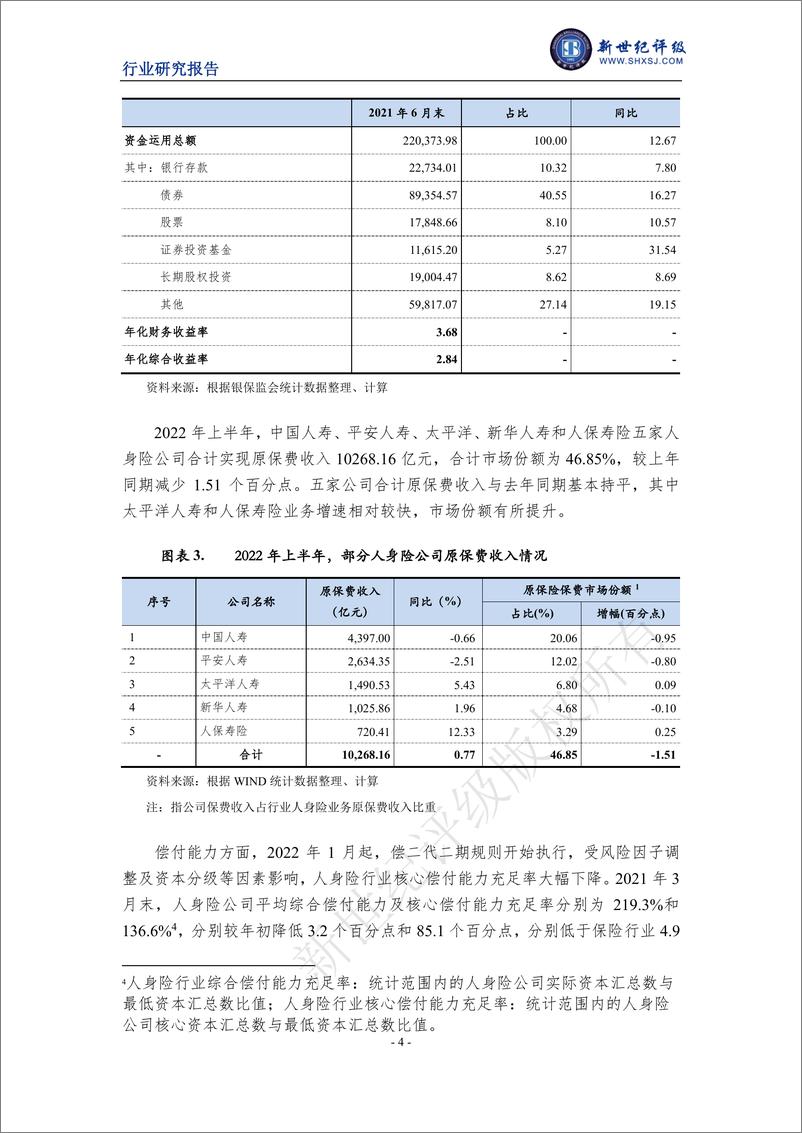 《新世纪评级-2022年上半年人身险行业信用观察-12页-WN9》 - 第5页预览图