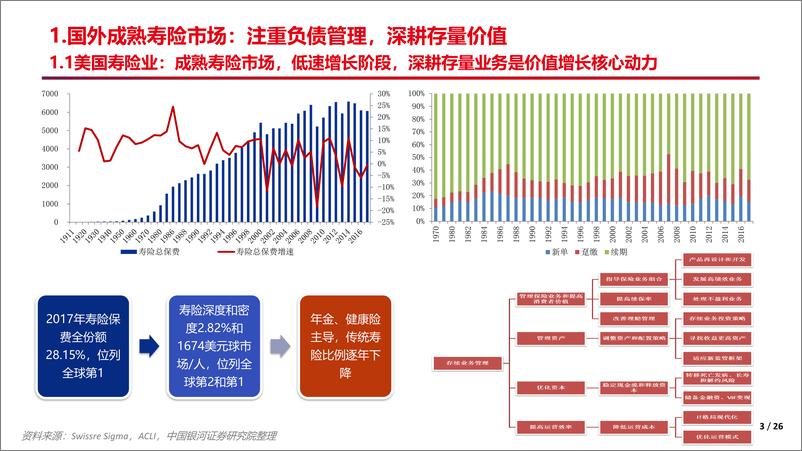 《保险行业寿险业专题：借镜观形，砥砺前行-20190103-银河证券-26页》 - 第3页预览图