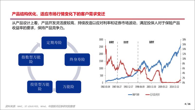 《保险行业寿险业专题：借镜观形，砥砺前行-20190103-银河证券-26页》 - 第5页预览图