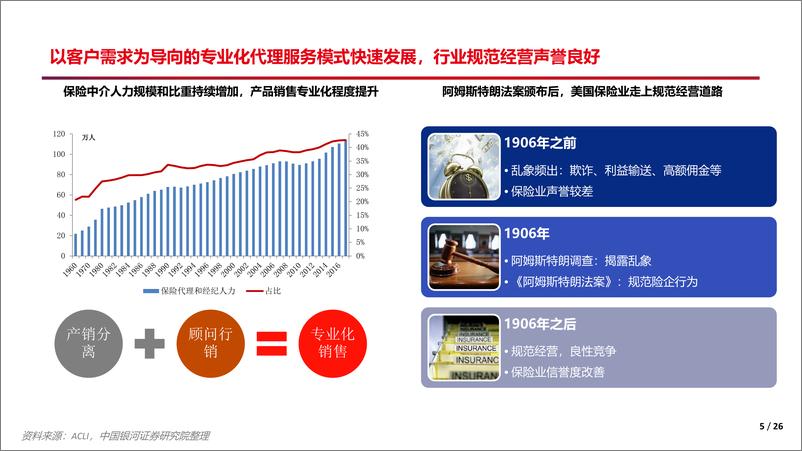 《保险行业寿险业专题：借镜观形，砥砺前行-20190103-银河证券-26页》 - 第6页预览图