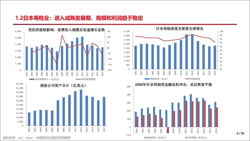 《保险行业寿险业专题：借镜观形，砥砺前行-20190103-银河证券-26页》 - 第7页预览图