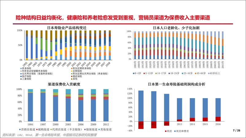 《保险行业寿险业专题：借镜观形，砥砺前行-20190103-银河证券-26页》 - 第8页预览图